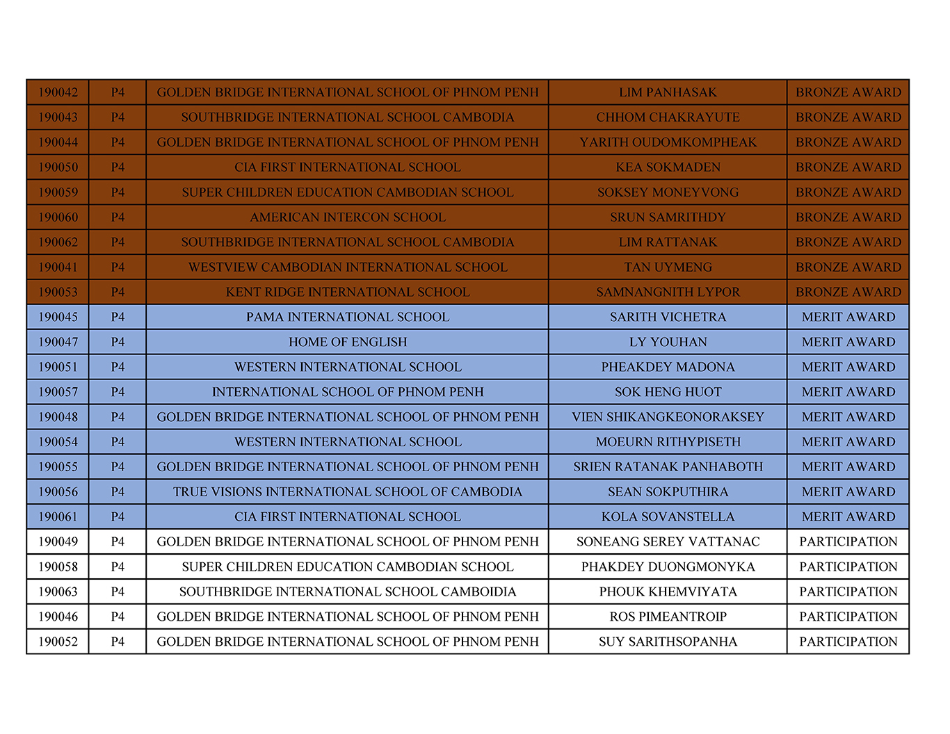 HKIMO Heat Round 2025 Results – Cambodia