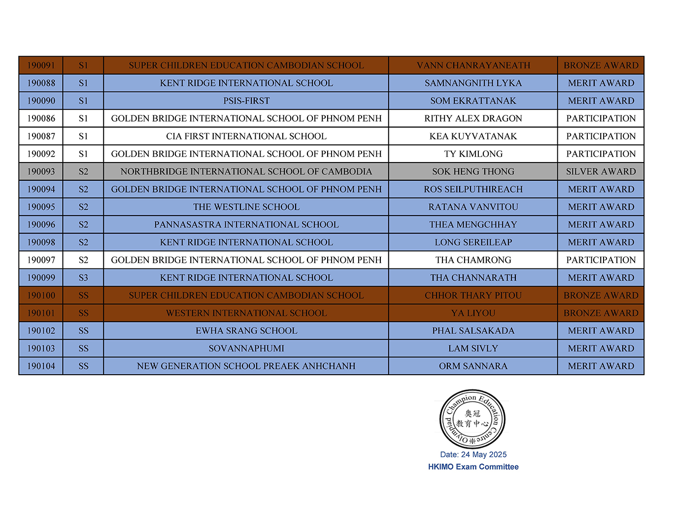 HKIMO Heat Round 2025 Results – Cambodia
